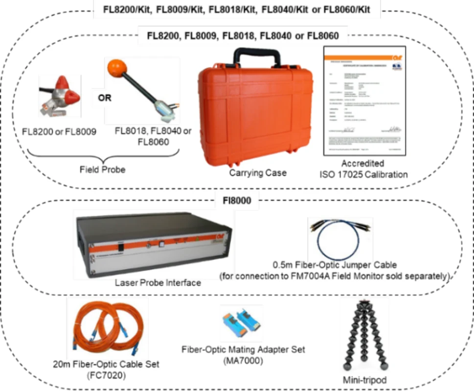 AR FL8000 series field probe kit