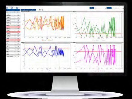 BAT-EMC immunity monitoring graphs