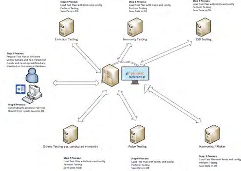 Workstations sharing one BAT-EMC project database over the network